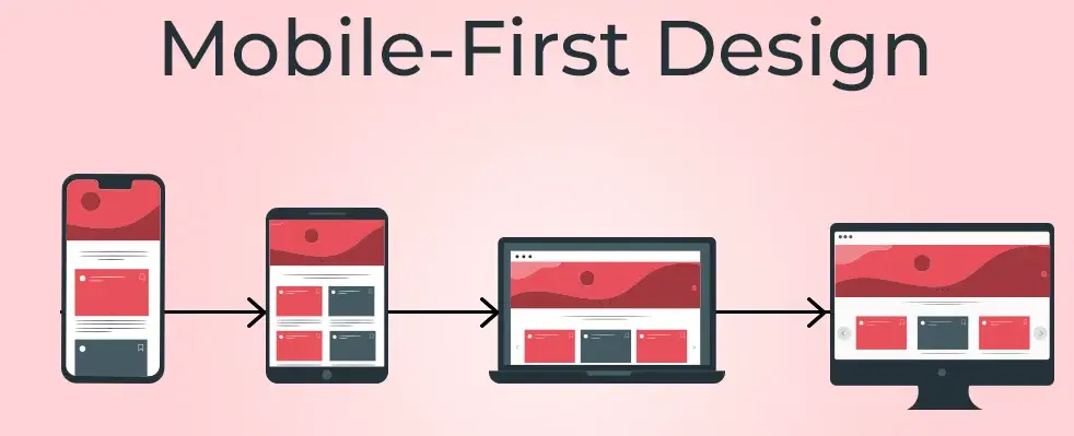 mobile first design